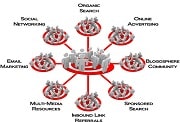 E-mail marketing